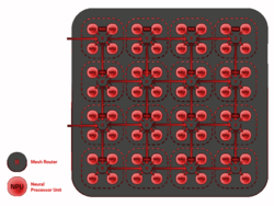 Brainchip NPU Mesh.png