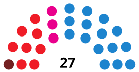 BurgosC CouncilDiagram2011.svg