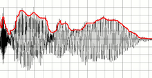 A signal and its envelope marked with red C Envelope follower.png