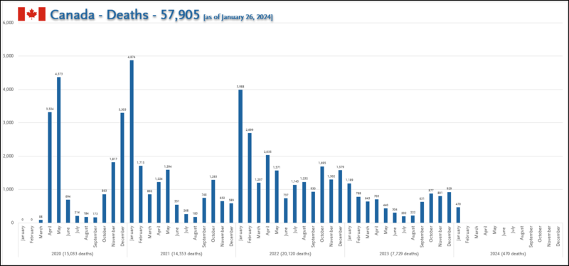 File:Canada - Deaths (Jan 26, 2024).png