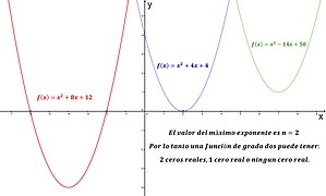 Ceros función grado 2.jpg