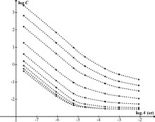 Threshold data from Table 8 of Blackwell (1946) plotted as Figure 4 of Crumey (2014). Curves are for background luminances ranging from 3.426 x 10 cd m (top) to 3.426 x 10 cd m (bottom) at intervals of one log unit. CrumeyFig4.pdf