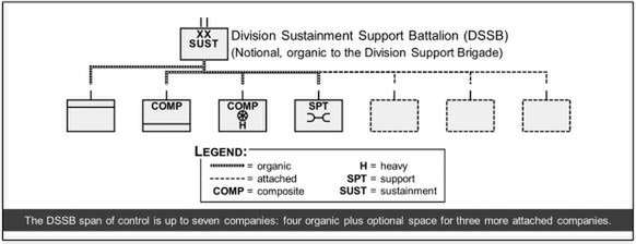 DSSB Span of Control.jpg