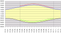 Vorschaubild der Version vom 00:47, 9. Nov. 2008