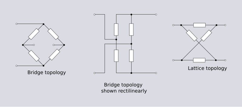 File:Depictions of bridge topology.svg