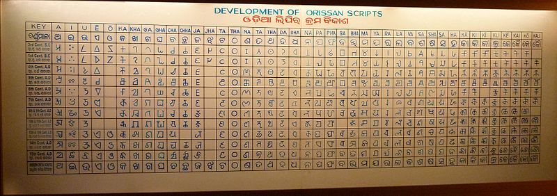File:Development of Orissan scripts.jpg