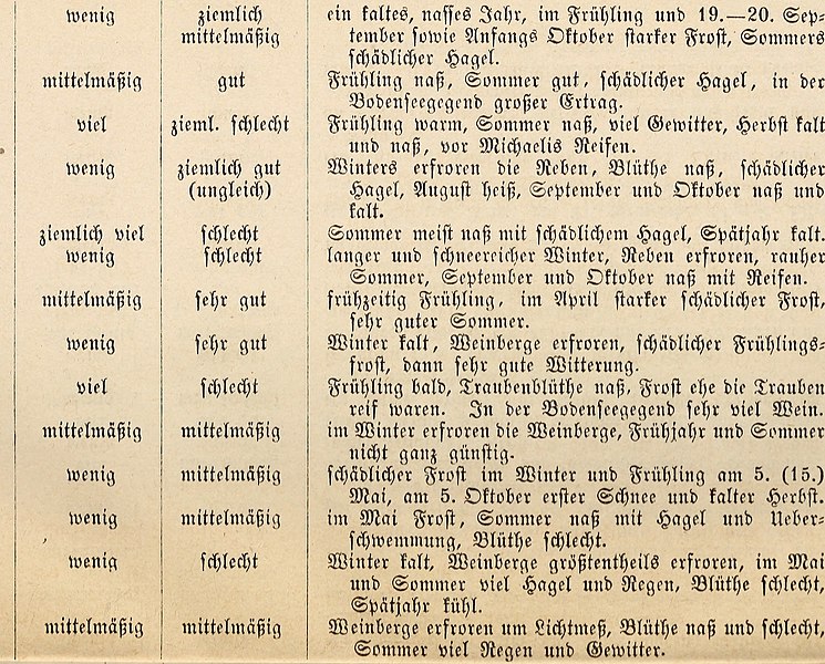 File:Die geschichte des weinbaues in Schwaben (1868) (20899643236).jpg