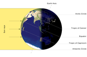 Iluminación de la Tierra por el Sol en el solsticio de diciembre. En este período, puede verse que, independientemente de la rotación de la Tierra, en la Antártida es siempre de día