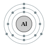 Aluminium's electron configuration is 2, 8, 3.
