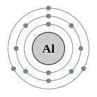 Configuració electrònica de Alumini