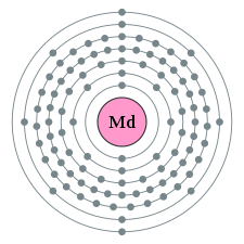 Electron shell 101 Mendelevium - no label.svg