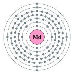 Mendelevium: Fyzikálně-chemické vlastnosti, Historie, Odkazy