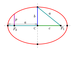 Grade 5 MSW LOGO Lesson 13 Draw an oval  YouTube