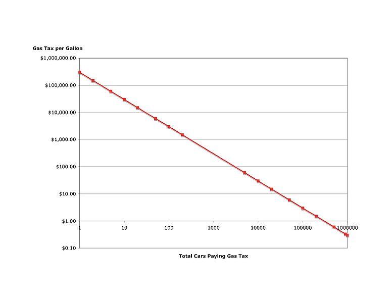 File:GasTax.jpg