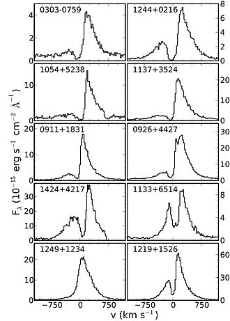 GP Spectra indicating the resonant scattering of Lya photons. Greenpea lya.jpg