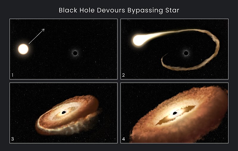 File:Hubble Finds Hungry Black Hole Twisting Captured Star Into Donut Shape (opo2301a).jpg