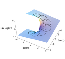 The imaginary part of the complex logarithm. Trying to define the complex logarithm on C \ {0} gives different answers along different paths. This leads to an infinite cyclic monodromy group and a covering of C \ {0} by a helicoid (an example of a Riemann surface). Imaginary log analytic continuation.png