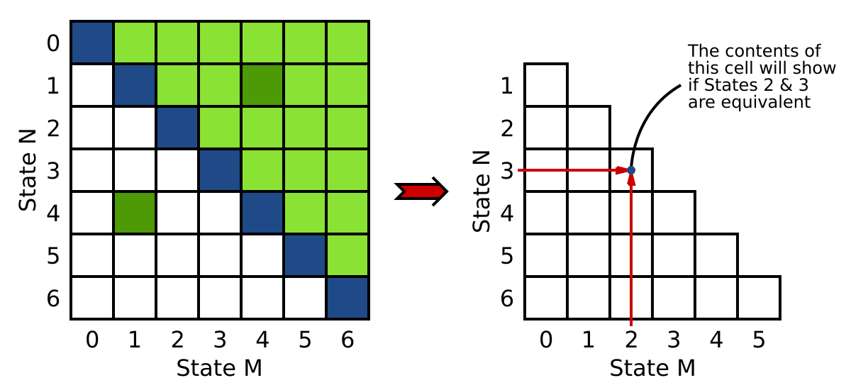 Type square. Implication Table. Area of Square.