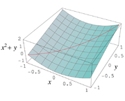 Treating each occurrence of a variable independently Interval-dependence problem.png