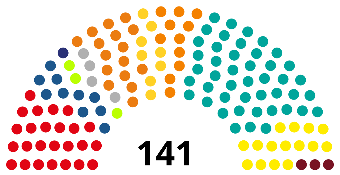 10. Seimas