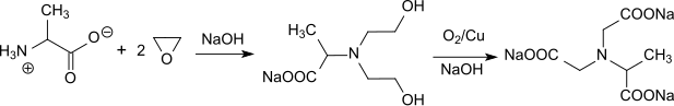 MGDA ethoxylation