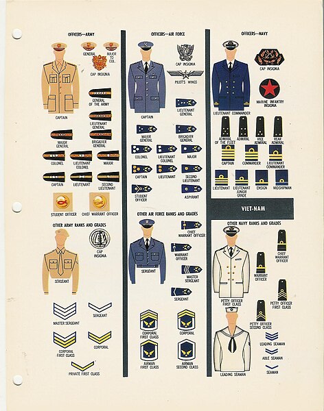 File:MILITARY UNIFORMS Insignia Organization 1959-1962 US Armed Forces Information DA Pam 355-120 068 VIETNAM ARMY AIR FORCE NAVY Archive.org No known copyright.jpg