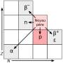 Vignette pour Émission de proton