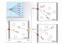 Artificial Brain Simulation - Thalamocortical System, 8 Million Neurons -  1.4 Billion Synapses 