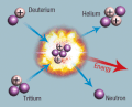 Miniatura para Fusión nuclear