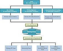 Presidential Committee On Young Generation Wikipedia