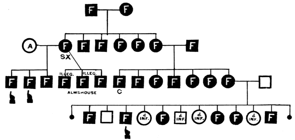 Football Tendency Chart