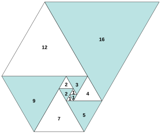 <span class="mw-page-title-main">Padovan sequence</span> Sequence of integers