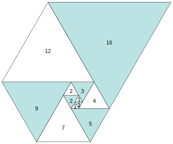 Spiral of equilateral triangles with side lengths which follow the Padovan sequence. Padovan triangles (1).svg