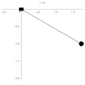 File:Double pendule (simulation Algodoo©).gif - Wikimedia Commons