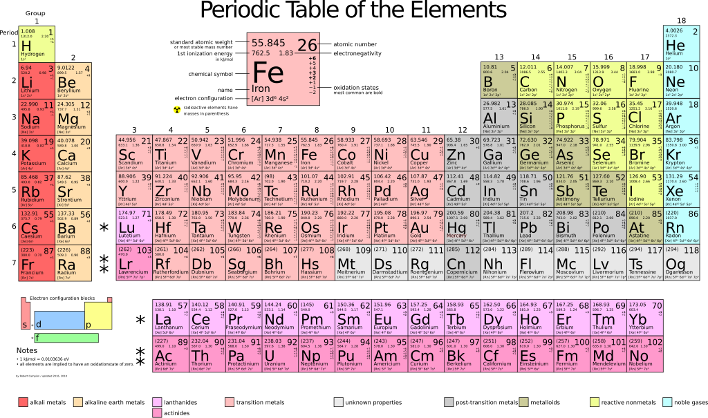 electron s definition configuration table File:Periodic  Wikipedia large.svg