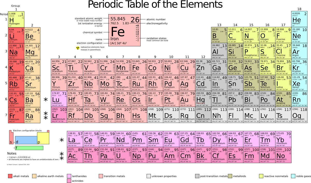 Tàula periòdica de is elementos Wikipedia