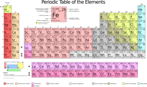 Periodic table large