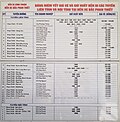 Миниатюра для Файл:Phan Thiet Bus Station Timetable.jpg