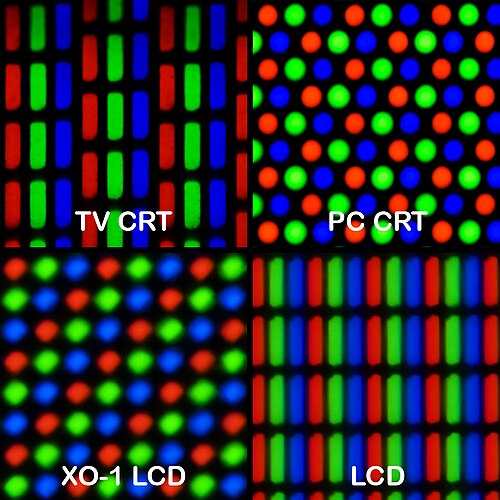 Geometry of color elements of various CRT and LCD displays; phosphor dots in the color display of CRTs (top row) bear no relation to pixels or subpixe