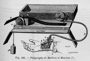 Esfigmógrafo de transmisión o polígrafo de Meurisse y Mathieu.