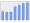 Evolucion de la populacion 1962-2008