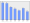 Evolucion de la populacion 1962-2008