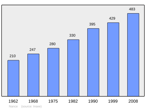 File:Population - Municipality code 39379.svg