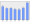 Evolucion de la populacion 1962-2008