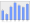 Evolucion de la populacion 1962-2008