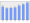 Evolucion de la populacion 1962-2008