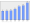 Evolucion de la populacion 1962-2008