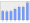 Evolucion de la populacion 1962-2008