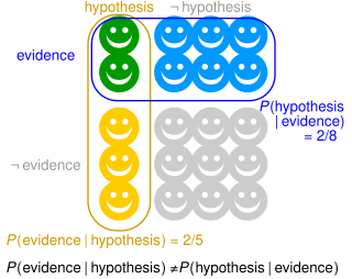 <span class="mw-page-title-main">Prosecutor's fallacy</span> Fallacy of statistical reasoning