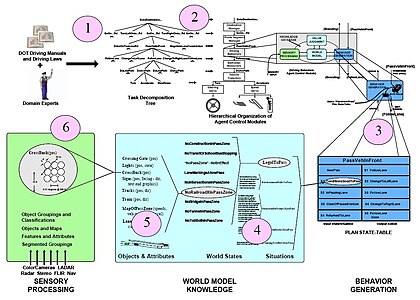 Real-Time Control System - an overview